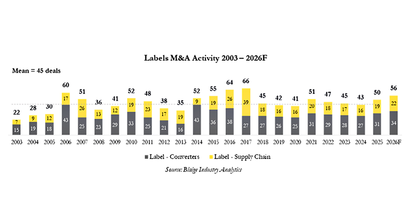 The Great Consolidation Wave in the Label Industry